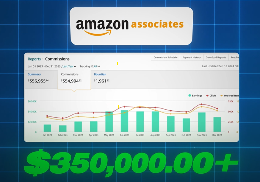 Amazon affiliate revenue growth chart - passive income tracking dashboard